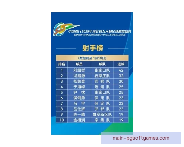 射箭积分榜：箭手风采榜，冠军芳名录